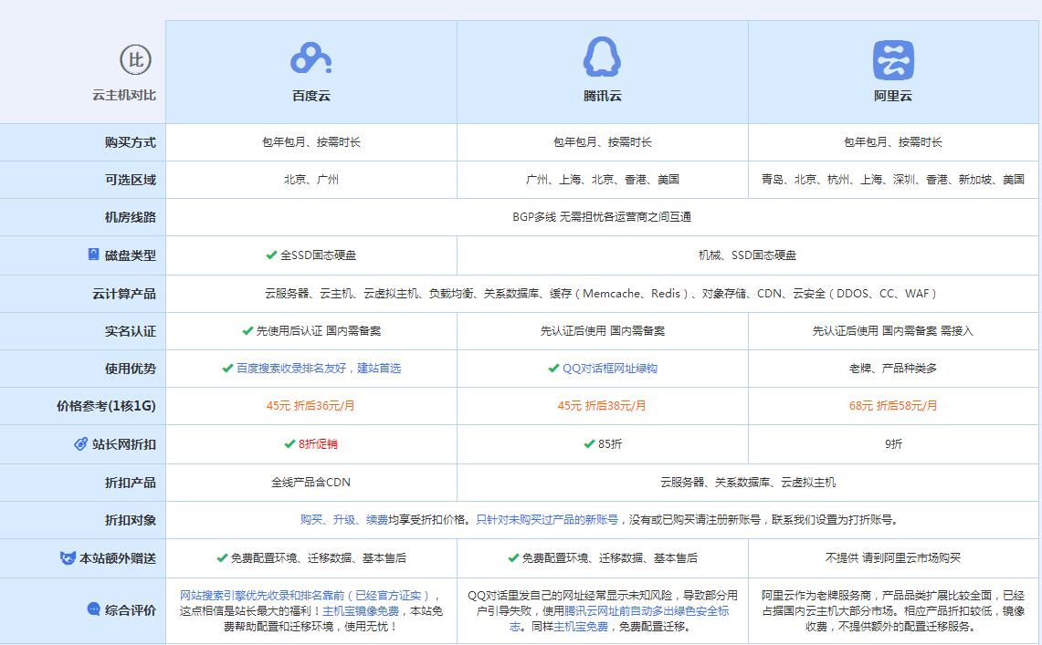 隆回云主机代理对比.jpg